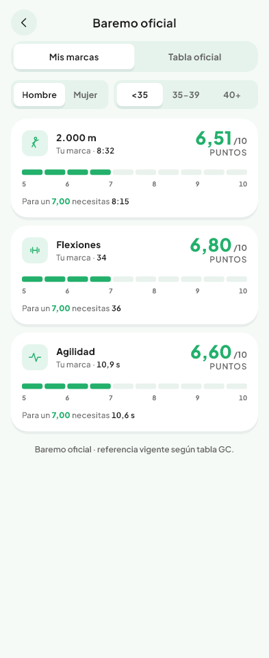 Pantalla de Marcas y baremo del módulo Físico de Valdeza